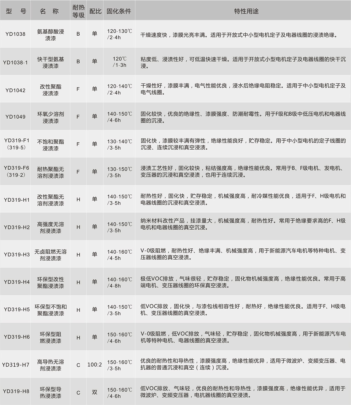 2121�Ƿ���(�й���)�����ٷ���վ