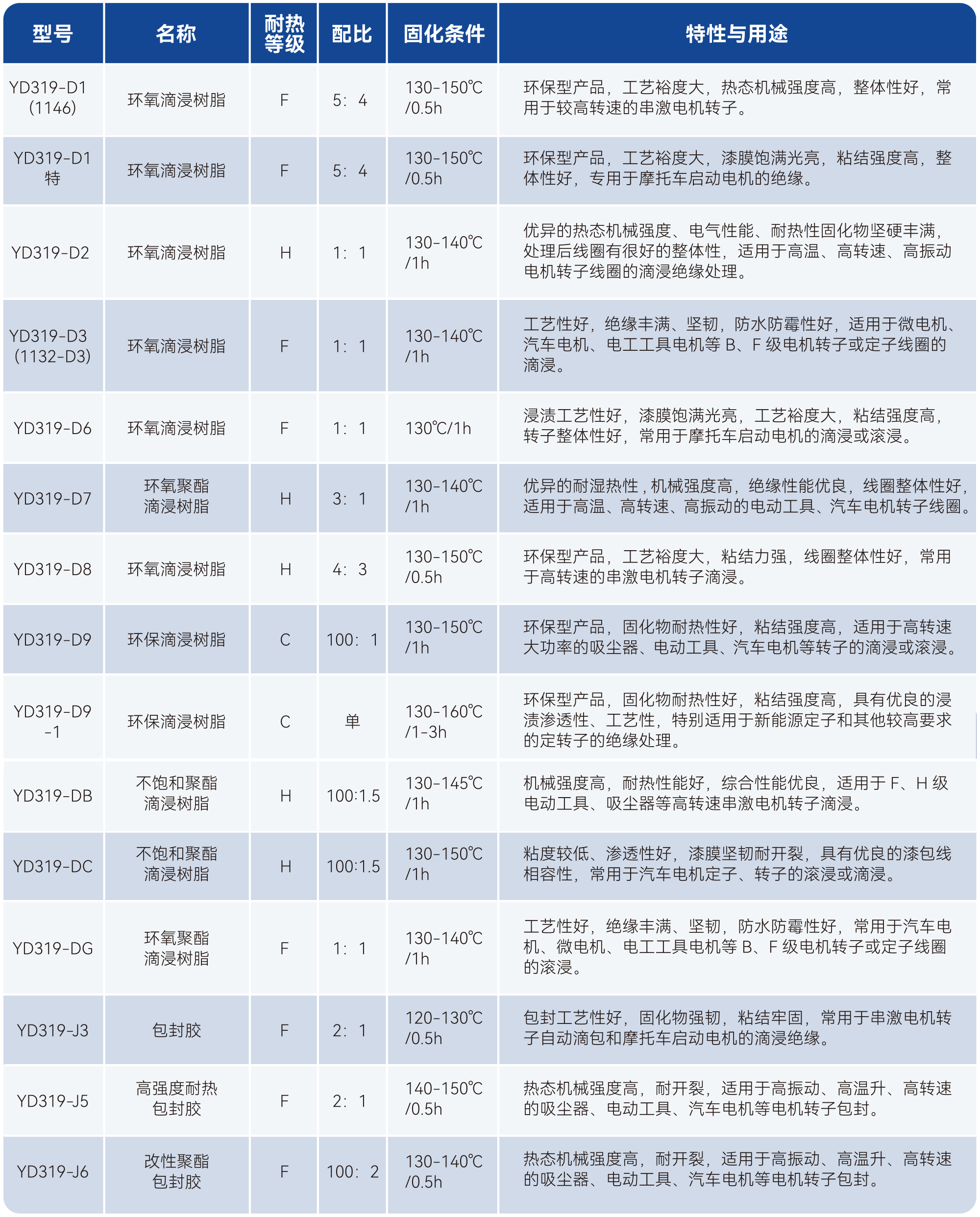 2121�Ƿ���(�й���)�����ٷ���վ