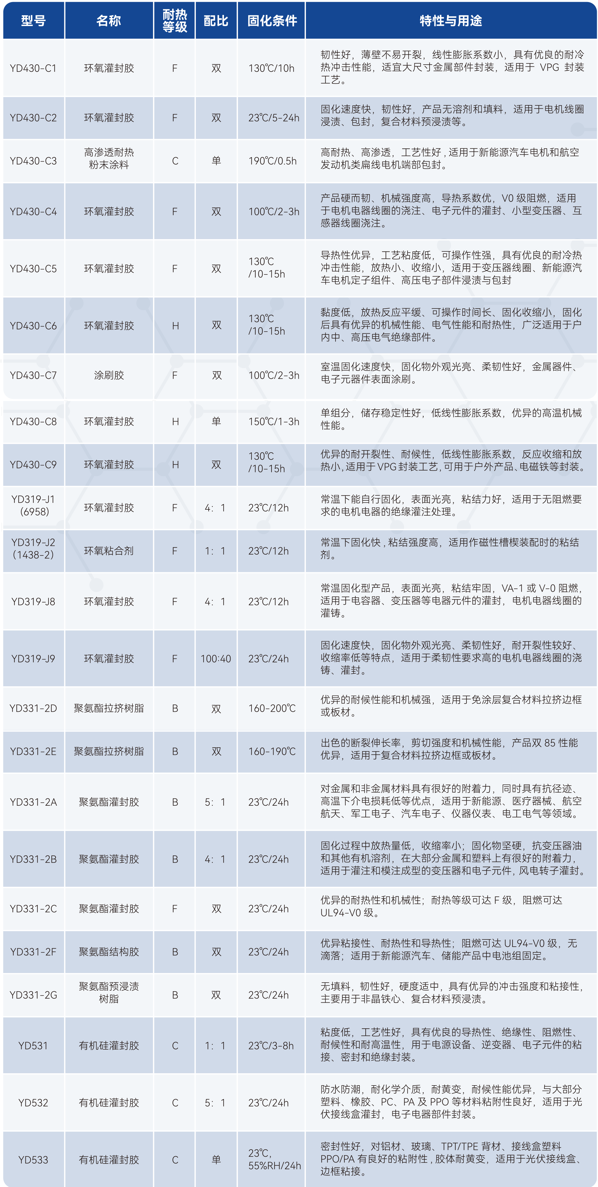 2121�Ƿ���(�й���)�����ٷ���վ