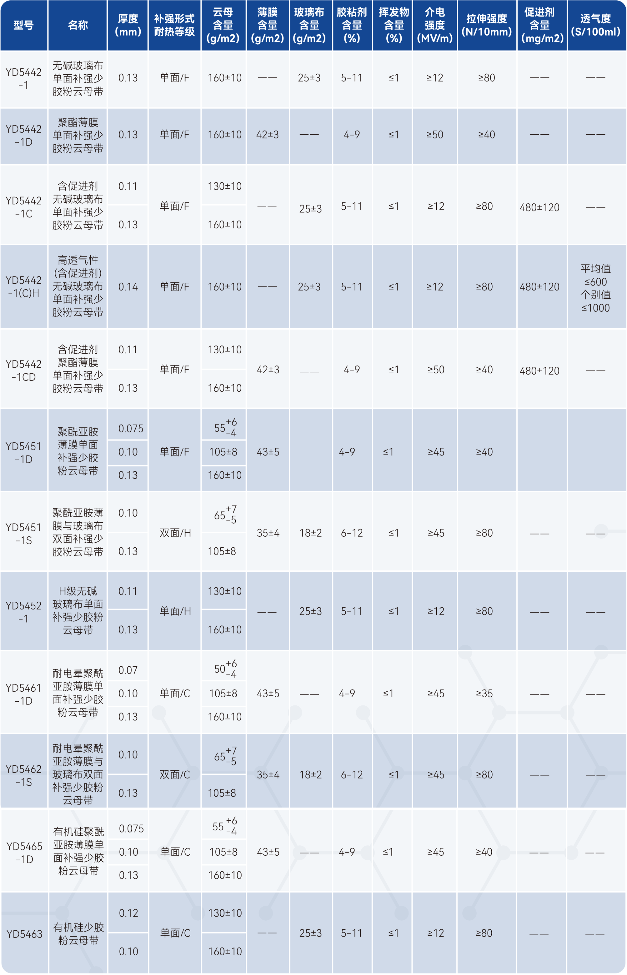 2121�Ƿ���(�й���)�����ٷ���վ