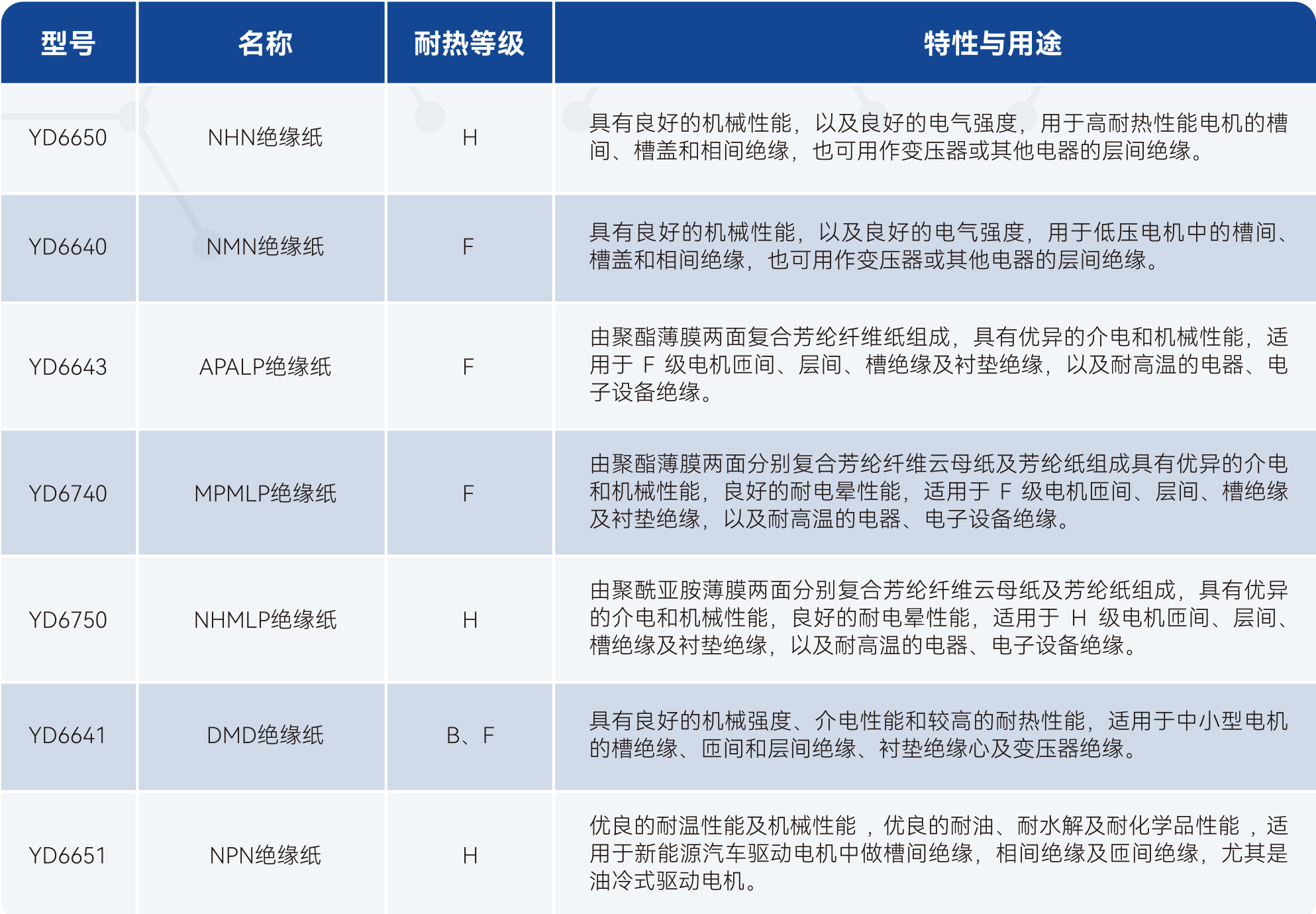 2121�Ƿ���(�й���)�����ٷ���վ