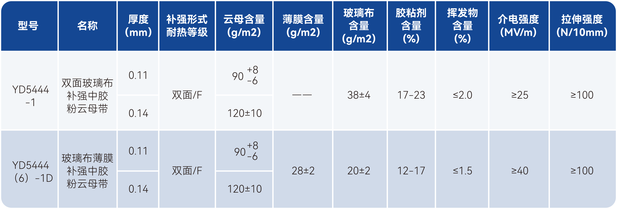 2121�Ƿ���(�й���)�����ٷ���վ