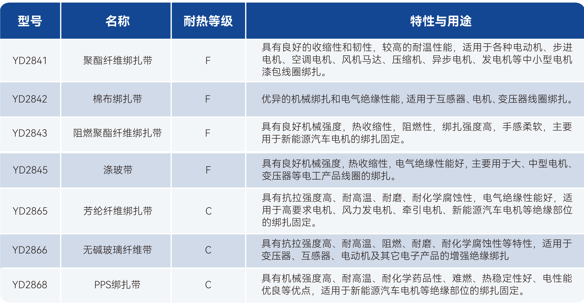 2121�Ƿ���(�й���)�����ٷ���վ