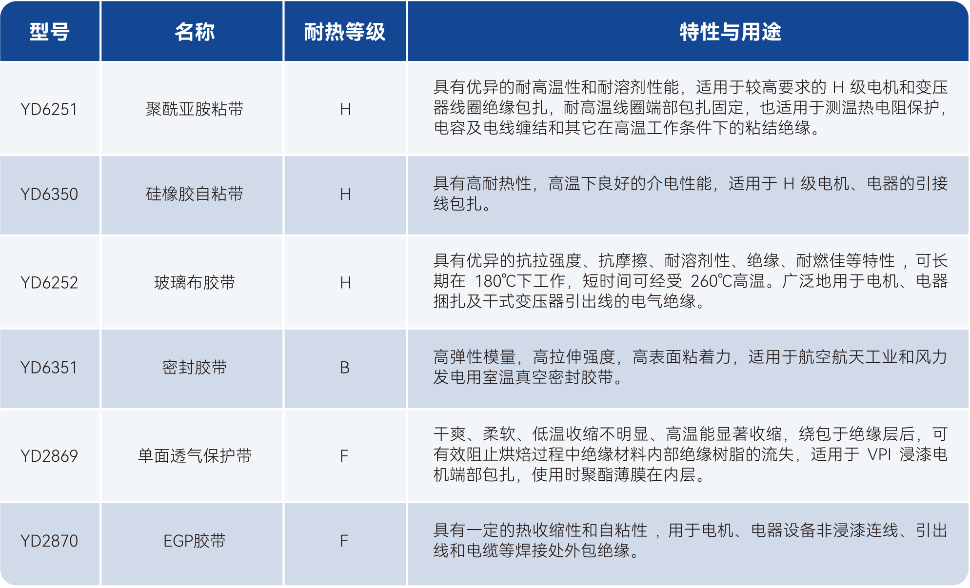 2121�Ƿ���(�й���)�����ٷ���վ