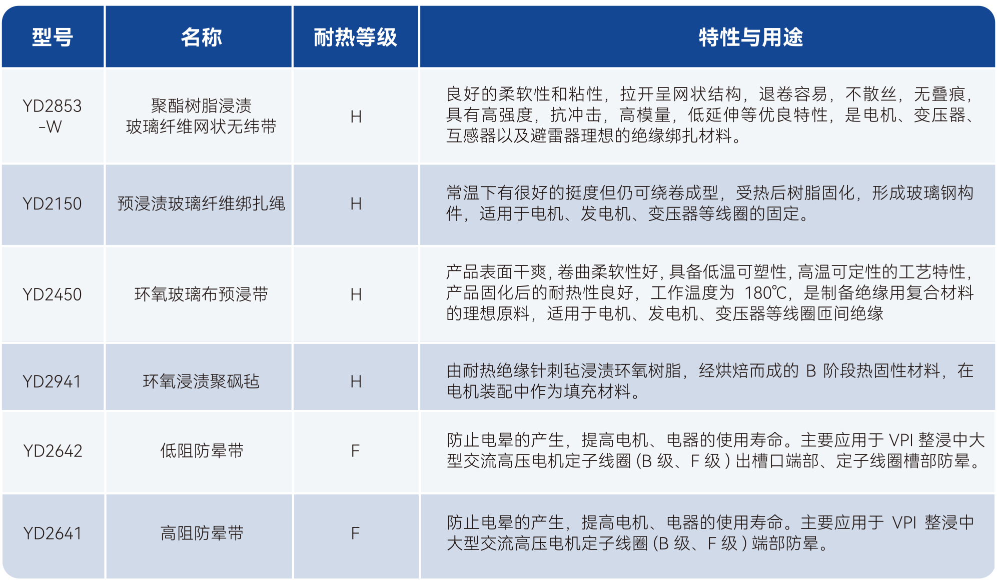 2121�Ƿ���(�й���)�����ٷ���վ