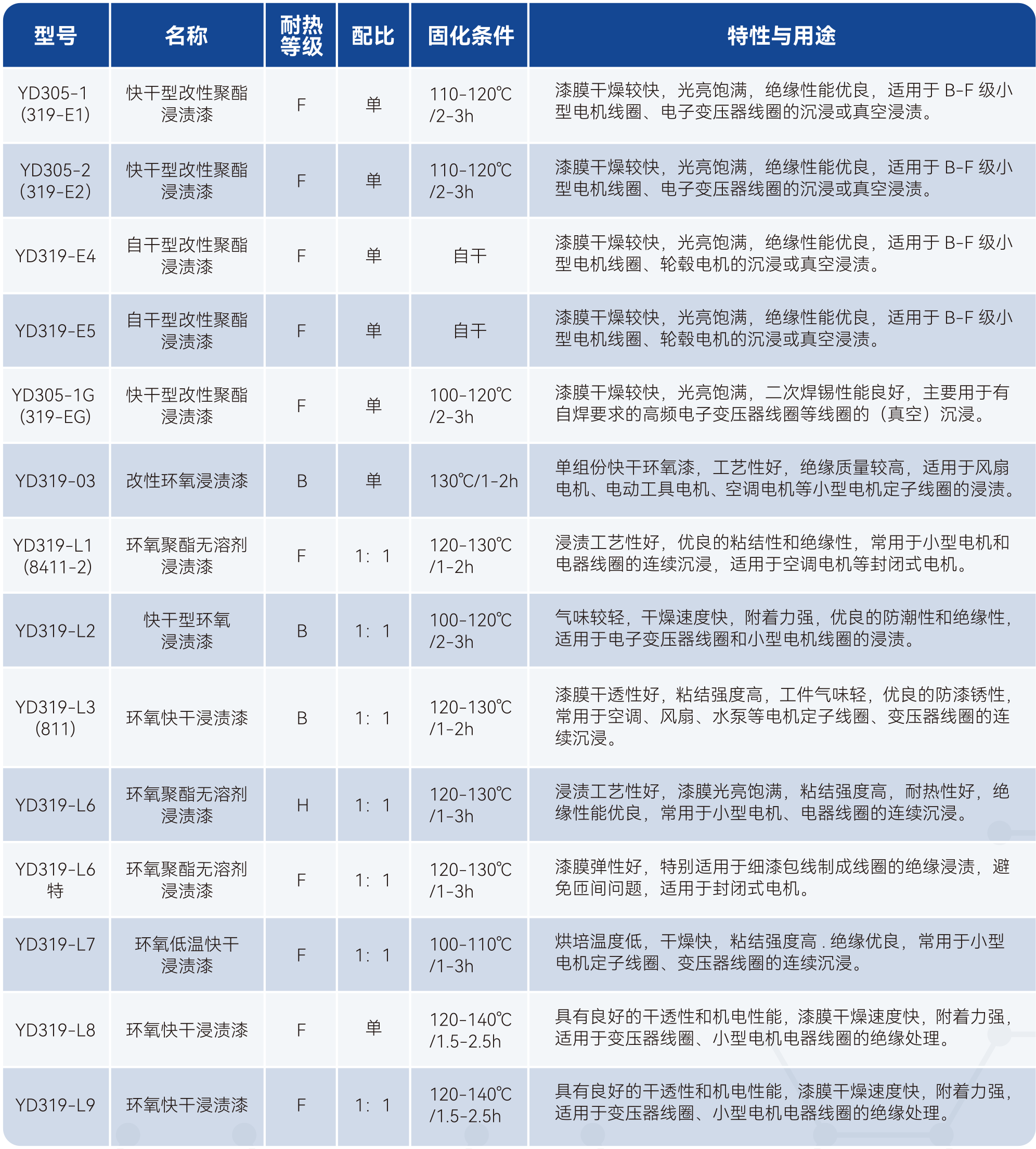 2121�Ƿ���(�й���)�����ٷ���վ