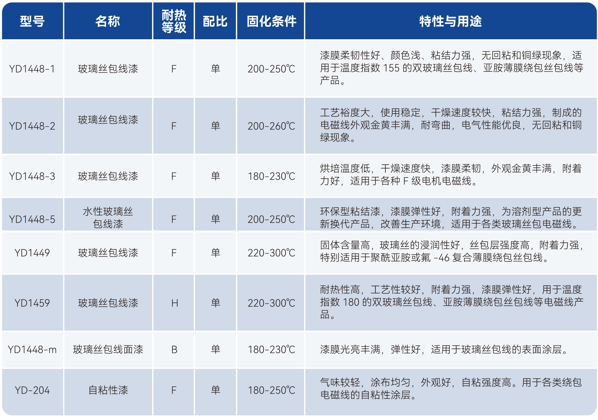 2121�Ƿ���(�й���)�����ٷ���վ