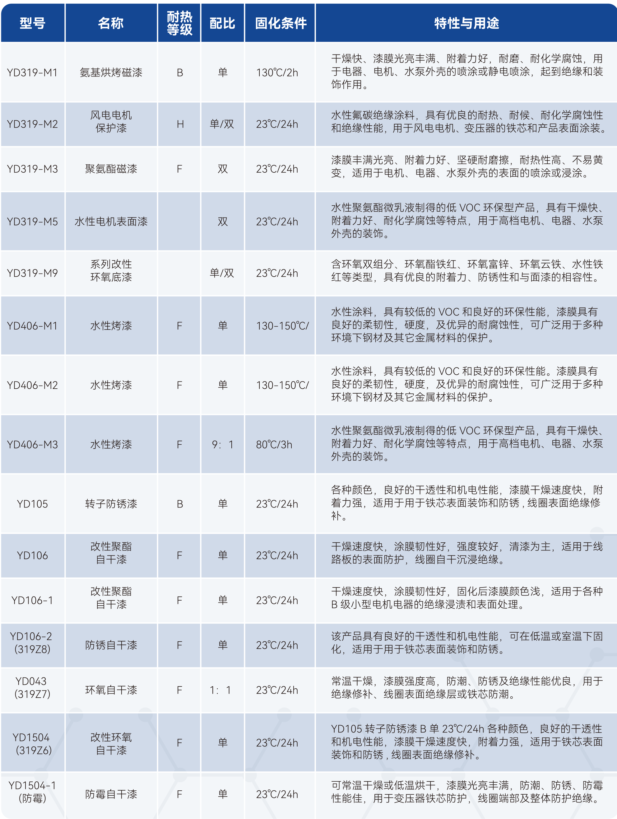 2121�Ƿ���(�й���)�����ٷ���վ