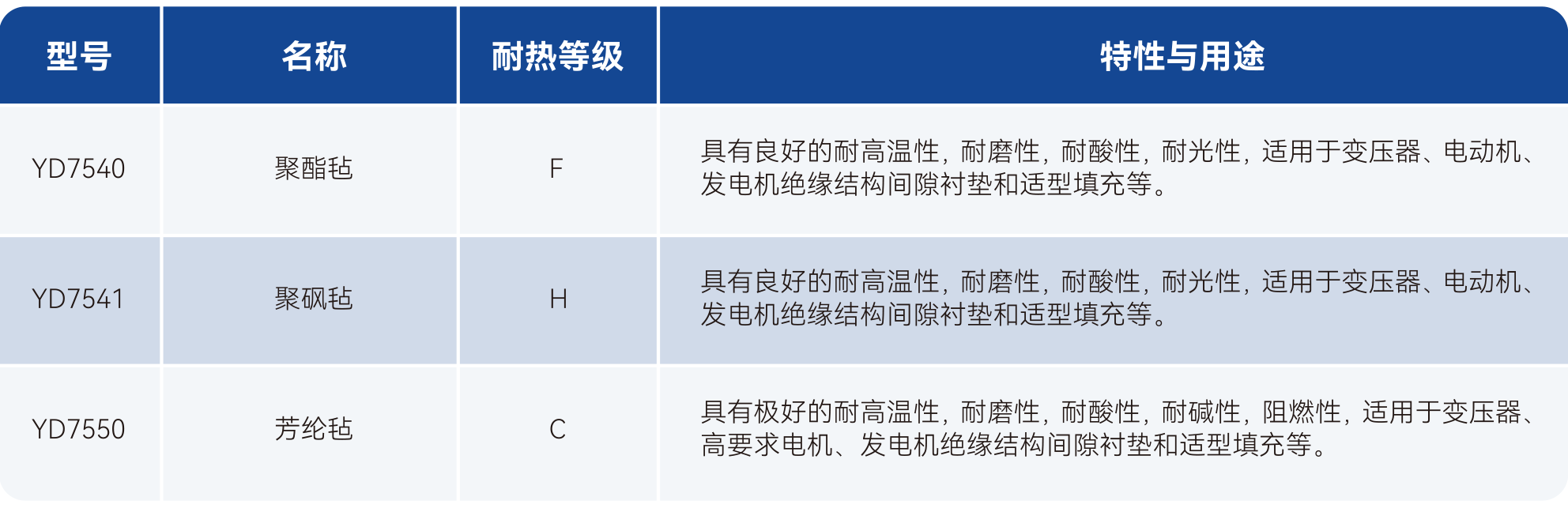 2121�Ƿ���(�й���)�����ٷ���վ