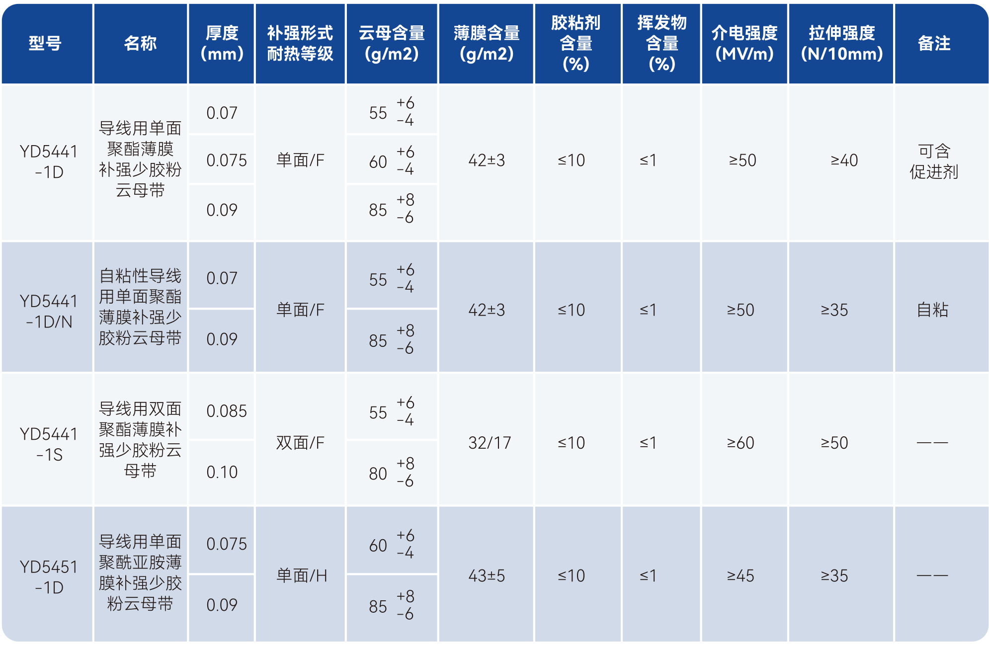 2121�Ƿ���(�й���)�����ٷ���վ