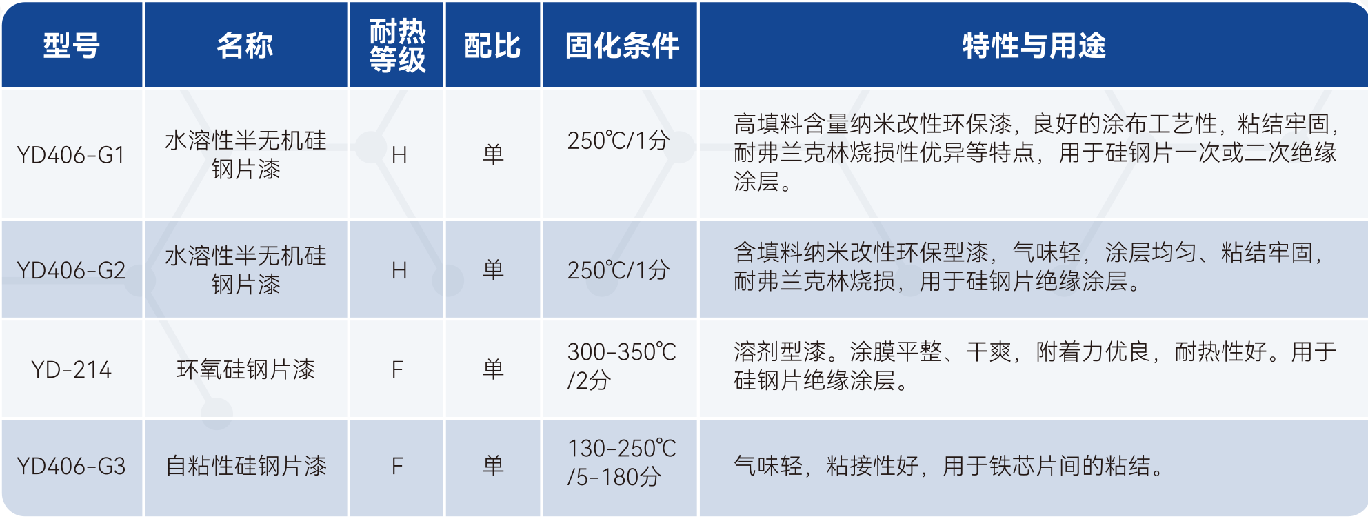 2121�Ƿ���(�й���)�����ٷ���վ