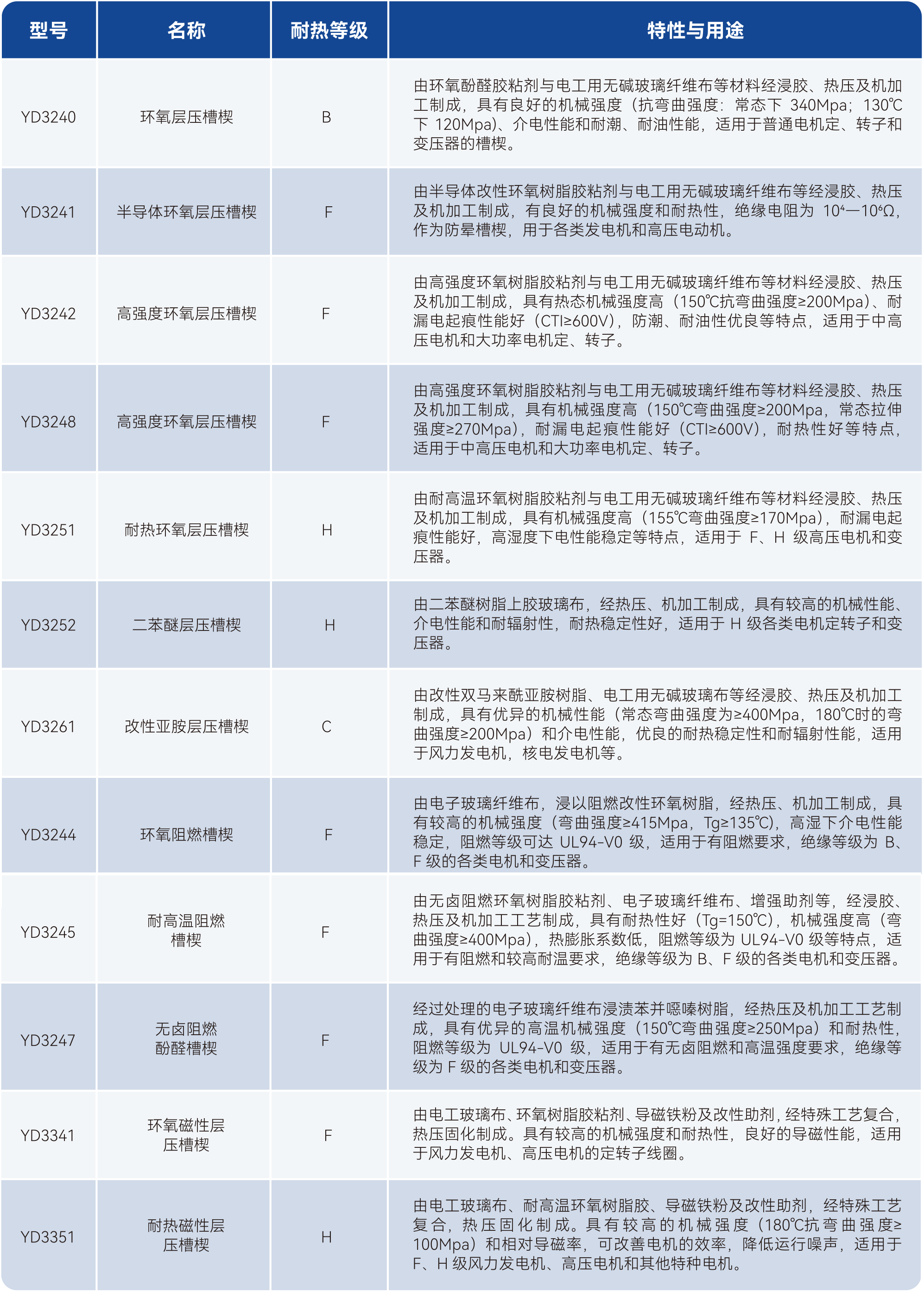 2121�Ƿ���(�й���)�����ٷ���վ