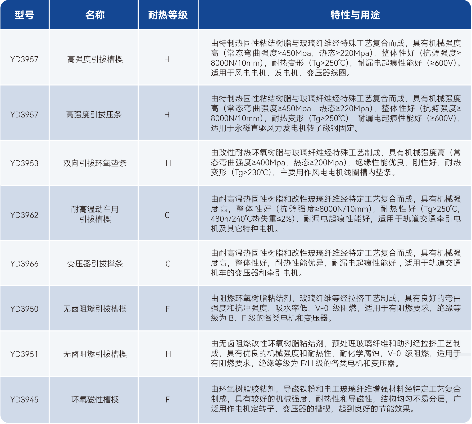 2121�Ƿ���(�й���)�����ٷ���վ