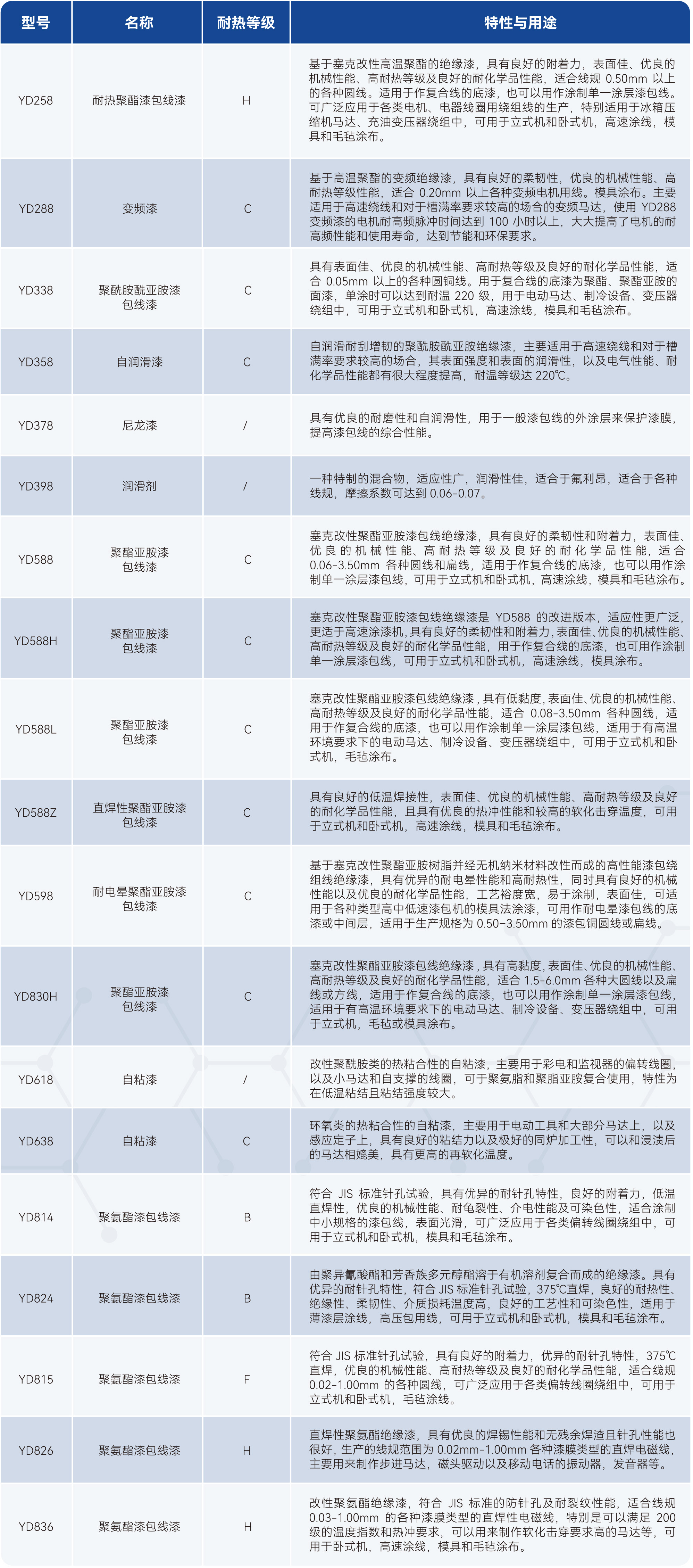 2121�Ƿ���(�й���)�����ٷ���վ